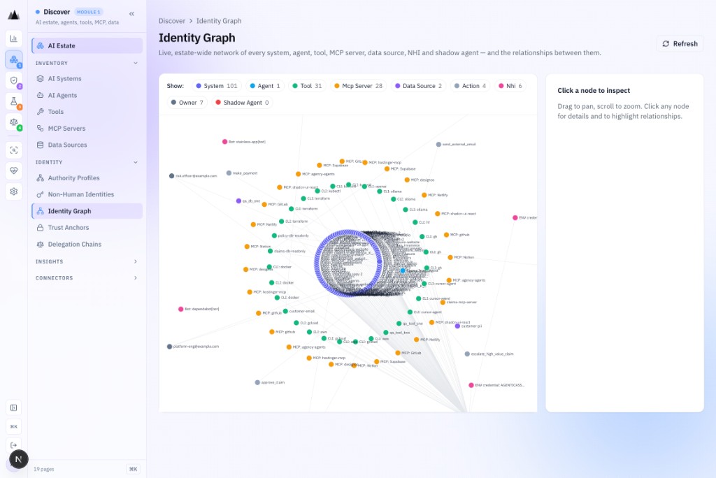 AgenticAssure Identity Graph showing live non-human identities, authority profiles, trust anchors, and delegation chains
