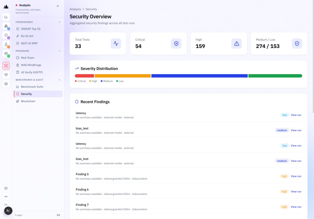 AgenticAssure Security Overview showing aggregated security findings across all AI systems and frameworks