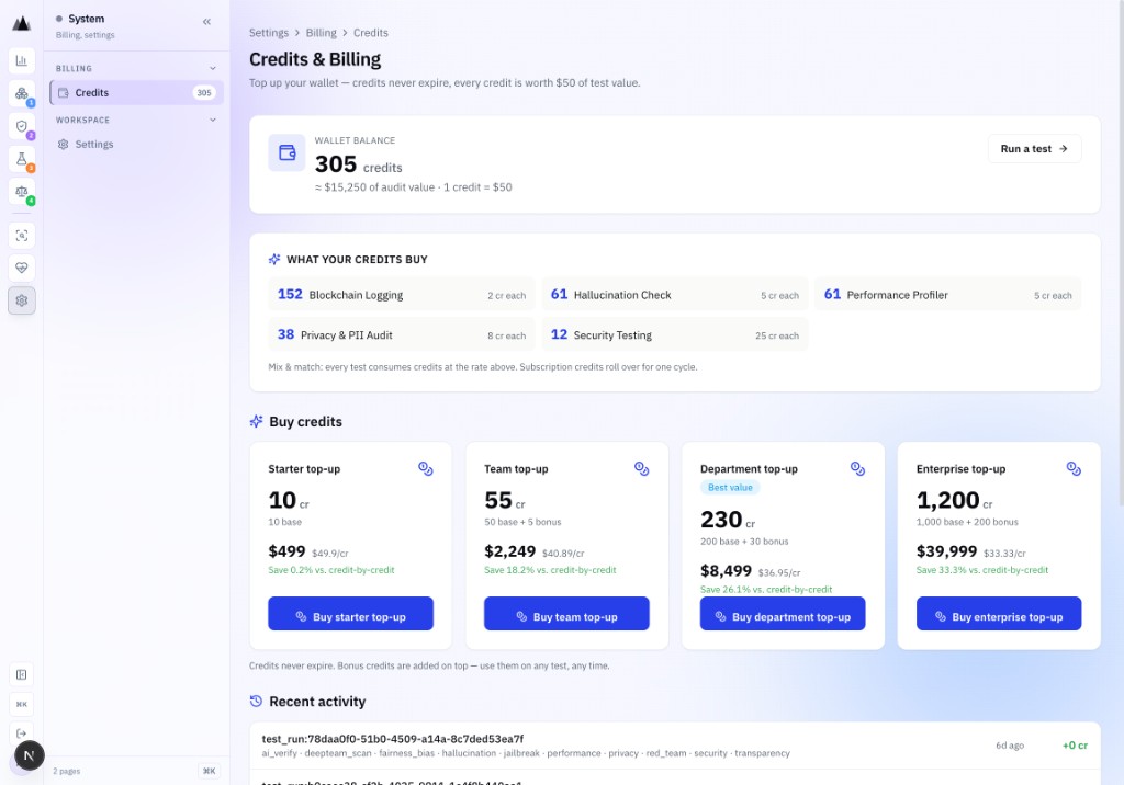 AgenticAssure Settings Credits and Billing panel showing wallet balance, usage tracking, and top-up history